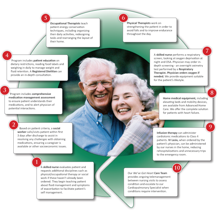 Advanced Home Care Oxygen Equipment